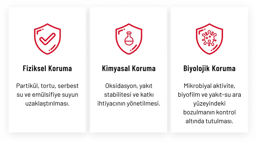 Kirli ve kontamine dizel yakıt tankı